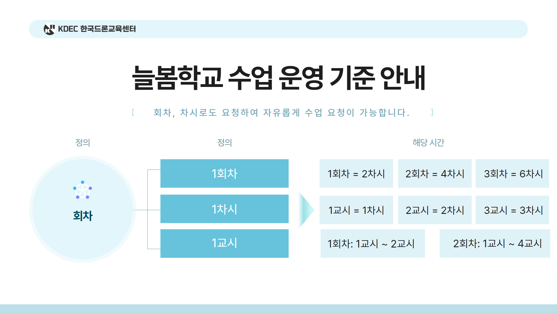 늘봄 미래기술 탐험 드론반안내 9